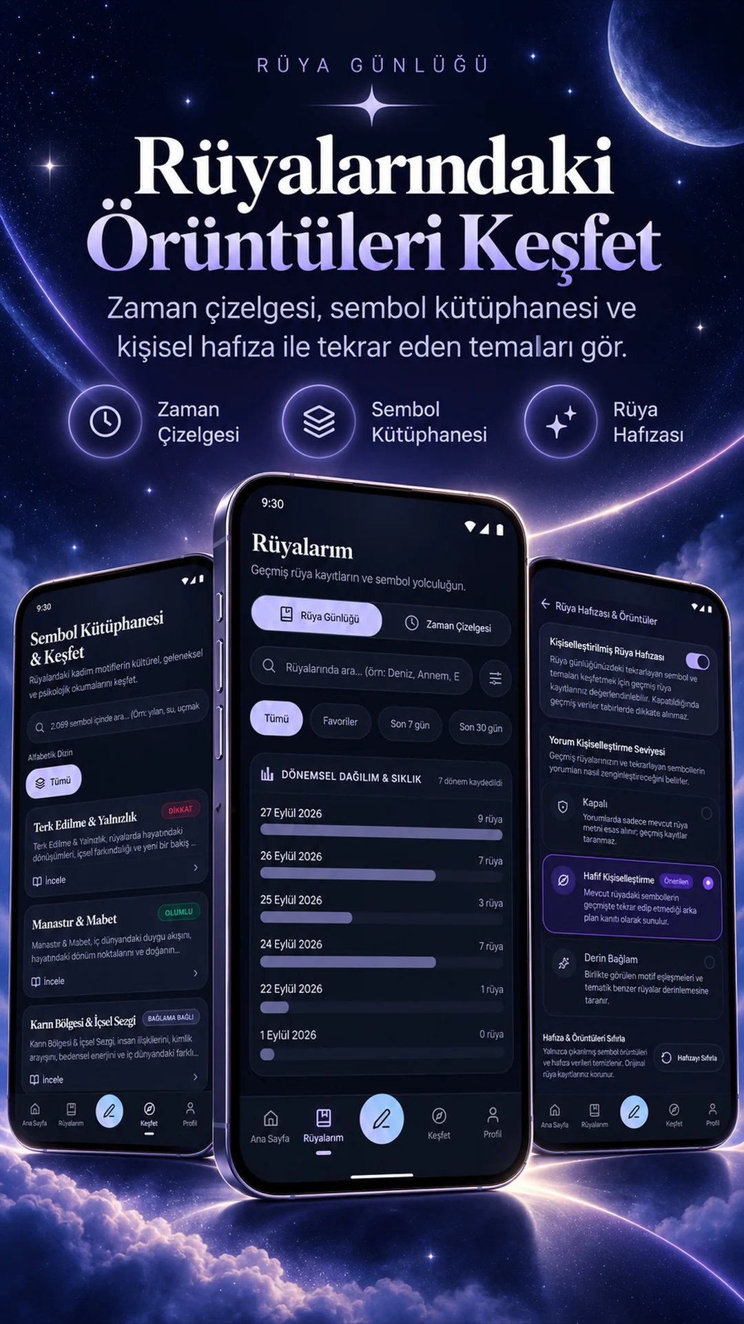 Revalune rüyalardaki örüntüleri keşfet ve zaman çizelgesi ekranı