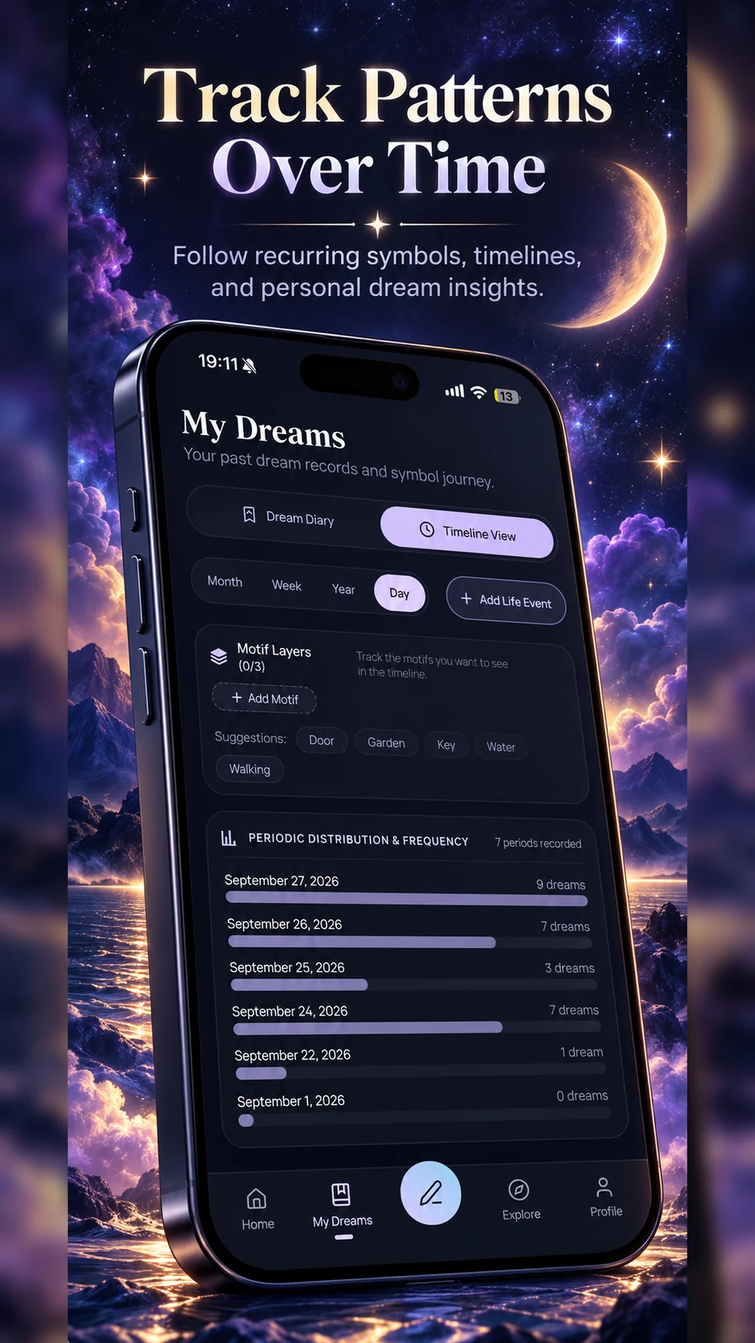 Timeline & Life Events